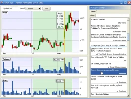 The SPY Stock Noise Machine: Why All the "Expert" Analysis is Probably Useless