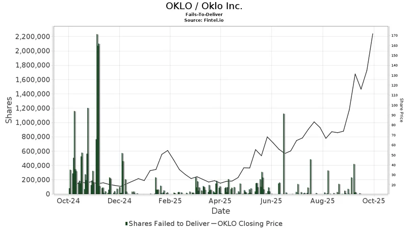 Oklo Stock's Valuation: What the Data Shows vs. the Market Hype