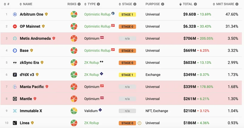 DeFi's 2025 Crash: Hype vs. Hard Numbers. (- WTF happened?)